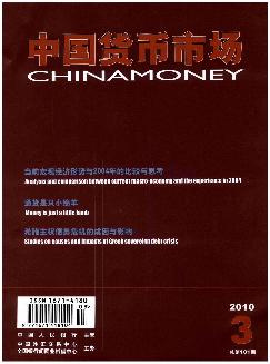 中国货币市场